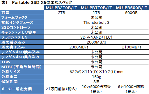 画像ギャラリー No.004のサムネイル画像 / Samsung「Portable SSD X5」を試す。Thunderbolt 3接続のSSDはノートPCを使うゲーマーのベストチョイスか?