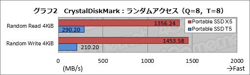 画像ギャラリー No.022のサムネイル画像 / Samsung「Portable SSD X5」を試す。Thunderbolt 3接続のSSDはノートPCを使うゲーマーのベストチョイスか?