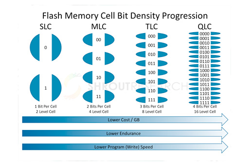 画像ギャラリー No.003のサムネイル画像 / Samsung初のQLC採用SSD「SSD 860 QVO」レビュー。性能低下と大容量を秤にかけたSATA接続SSDはゲーマーが選ぶに値するのか