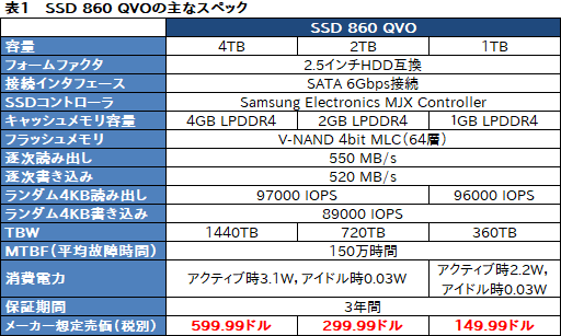 画像ギャラリー No.023のサムネイル画像 / Samsung初のQLC採用SSD「SSD 860 QVO」レビュー。性能低下と大容量を秤にかけたSATA接続SSDはゲーマーが選ぶに値するのか