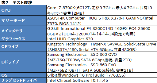 画像ギャラリー No.024のサムネイル画像 / Samsung初のQLC採用SSD「SSD 860 QVO」レビュー。性能低下と大容量を秤にかけたSATA接続SSDはゲーマーが選ぶに値するのか