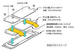 画像ギャラリー No.003のサムネイル画像 / Samsung製NVMe SSD「970 EVO Plus」&「970 EVO」対応のヒートシンクが発売。設計は長尾製作所