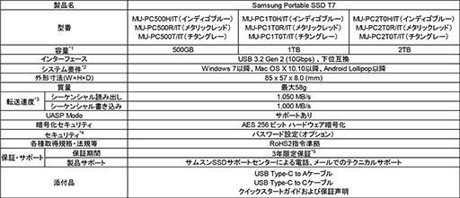 画像ギャラリー No.007のサムネイル画像 / Samsung製の外付けSSD「Portable SSD T7」が6月上旬に国内発売。内部PCIe接続による速さが売り