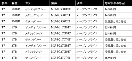 画像ギャラリー No.008のサムネイル画像 / Samsung製の外付けSSD「Portable SSD T7」が6月上旬に国内発売。内部PCIe接続による速さが売り