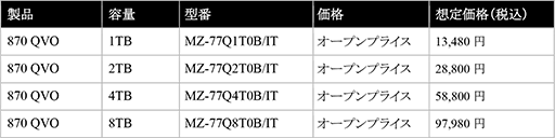 画像ギャラリー No.004のサムネイル画像 / Samsung，2.5インチSSD「SSD 870 QVO」を国内発売。最大容量は8TBに達する