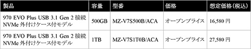 画像ギャラリー No.005のサムネイル画像 / SamsungのM.2 SSD「SSD 970 EVO Plus」にUSB接続型ケース付属モデルが登場