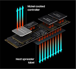 画像ギャラリー No.002のサムネイル画像 / PCIe Gen4対応のSamsung製M.2 SSD「SSD 980 PRO」が国内発売。1TBモデルで税込約2万5000円