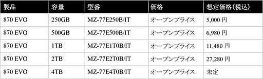 画像ギャラリー No.004のサムネイル画像 / TLC NAND採用のSamsung製2.5インチSSD「SSD 870 EVO」が国内発売。250GBモデルで税込5000円