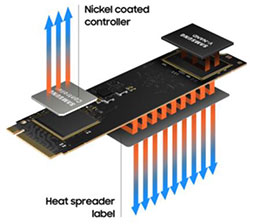画像ギャラリー No.003のサムネイル画像 / Samsung製PCIe 3.0 x4接続対応M.2 SSD「SSD 980」が国内発売。容量1TBで税込約1万5000円