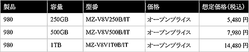 画像ギャラリー No.005のサムネイル画像 / Samsung製PCIe 3.0 x4接続対応M.2 SSD「SSD 980」が国内発売。容量1TBで税込約1万5000円