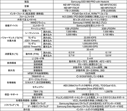画像ギャラリー No.003のサムネイル画像 / PS5対応ヒートシンクが付いたSamsung製SSD「SSD 980 PRO with Heatsink」が11月上旬に発売