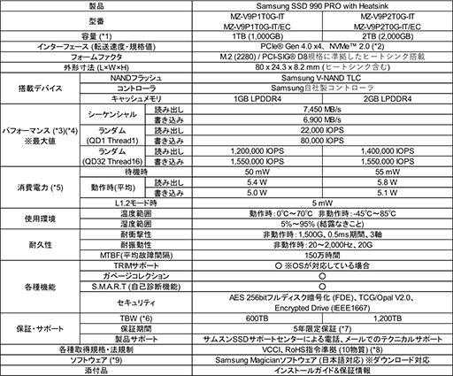 画像ギャラリー No.005のサムネイル画像 / Samsung SSDの最上位「SSD 990 PRO」にPS5対応ヒートシンク搭載モデルが登場
