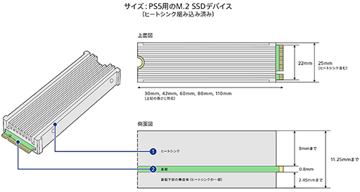 画像ギャラリー No.006のサムネイル画像 / PS5のストレージを12TBも増量! ゲームをたっぷりインストールできるSamsungのSSD「990 PROヒートシンク」と「T5 EVO」【PR】