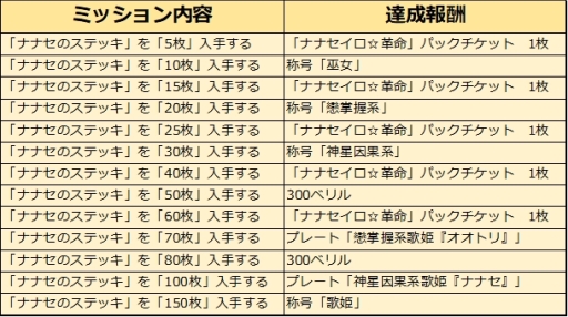 画像ギャラリー No.009のサムネイル画像 / 「アルテイルNEO」で「アルテイルクロニクル」とのコラボを記念したキャンペーンが開催