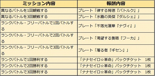 画像ギャラリー No.016のサムネイル画像 / 「アルテイルNEO」，“アルテイルクロニクルコラボ巫女構築済みデッキ”4種を販売開始