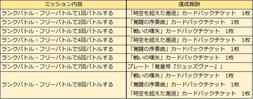 画像ギャラリー No.003のサムネイル画像 / 「アルテイルNEO」，叡智崩落EXカードパック「古の守護者」が6月28日に発売決定
