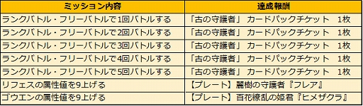 画像ギャラリー No.007のサムネイル画像 / 「アルテイルNEO」，叡智崩落EXカードパック「古の守護者」が発売開始。発売記念キャンペーンも開催