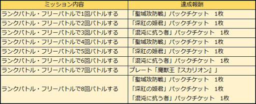 画像ギャラリー No.004のサムネイル画像 / 「アルテイルNEO」，「松竹梅構築済みデッキ」が本日より販売開始