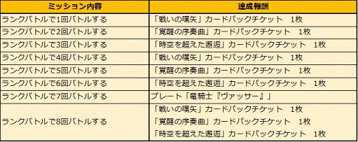 画像ギャラリー No.003のサムネイル画像 / 「アルテイルNEO」,LSVにて期間限定の水着着せ替え固定カードパックの販売を開始