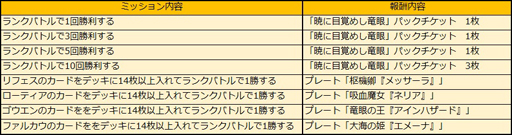 画像ギャラリー No.001のサムネイル画像 / 「アルテイルNEO」,新ゴウエン構築済みデッキ「百花繚乱」が販売開始