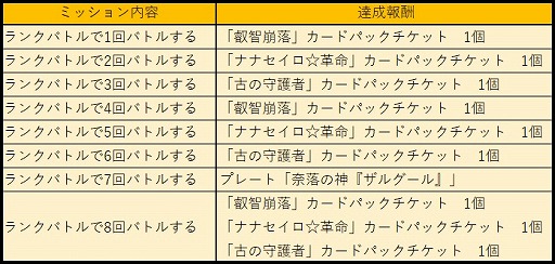 画像ギャラリー No.006のサムネイル画像 / 「アルテイルNEO」,神族リフェスのカードのみが出現する「敬老の日記念GGパック」を期間限定で発売