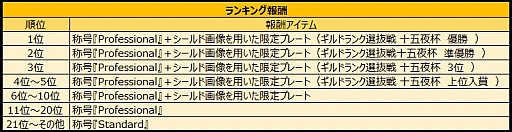 画像ギャラリー No.006のサムネイル画像 / 「アルテイルNEO」,グランプリ優勝者構築済みデッキ発売