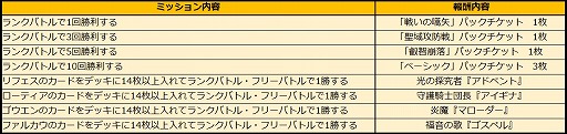 画像ギャラリー No.003のサムネイル画像 / 「アルテイルNEO」英語版がリリース。合わせて記念キャンペーンも実施