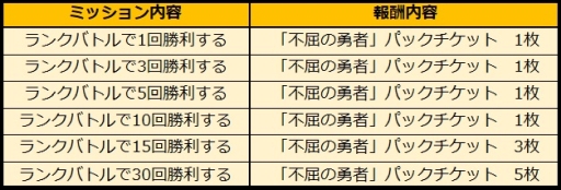 画像ギャラリー No.005のサムネイル画像 / 「アルテイルNEO」で1周年記念キャンペーンが開催