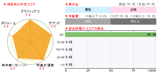 グラフ