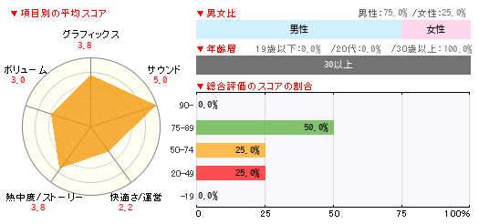 グラフ