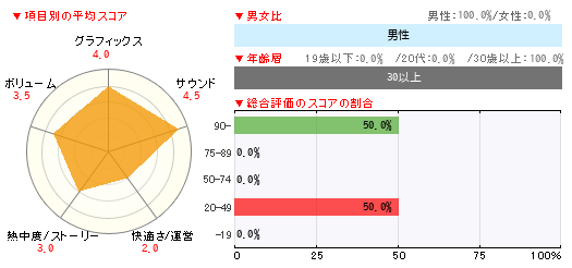 グラフ