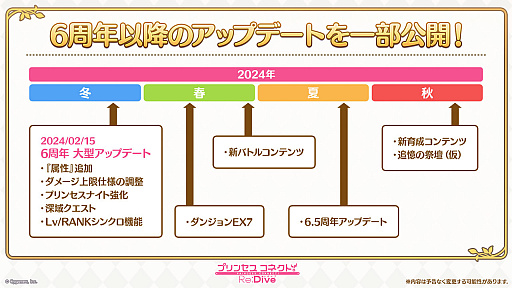 画像ギャラリー No.017のサムネイル画像 / 「プリコネR」,2024年2月実施予定の大型アップデート情報を公開。バトルの面白さの向上,強化のお得な仕組みが明らかに