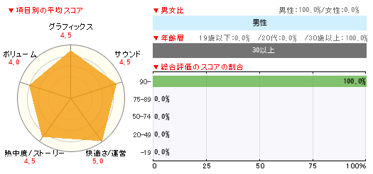グラフ