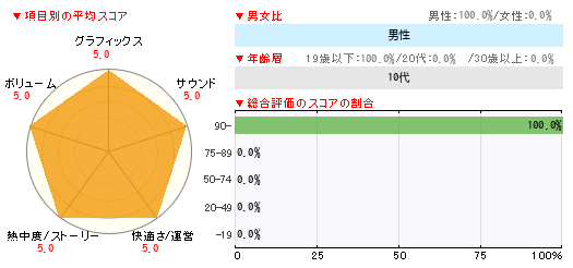 グラフ