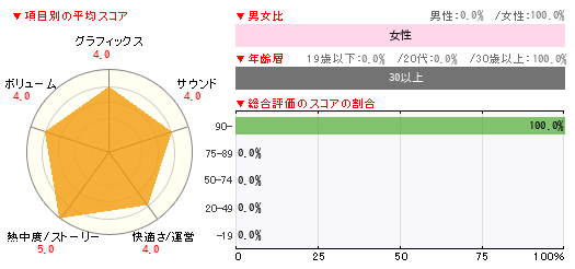 グラフ
