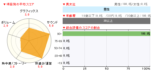 グラフ