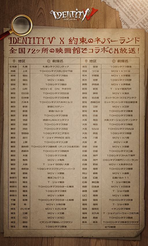 画像ギャラリー No.001のサムネイル画像 / 「Identity V」がアニメ「約束のネバーランド」とコラボ。2021年春に実施