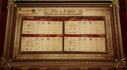 画像ギャラリー No.003のサムネイル画像 / 「2021 FALL IdentityV Championship」秋季日本大会でeスポーツチーム“SCARZ”が優勝