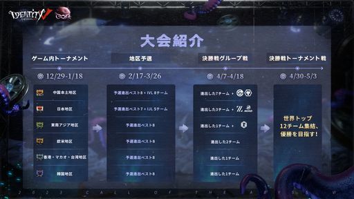 画像ギャラリー No.002のサムネイル画像 / 「Identity V」のeスポーツイベント“Call Of the Abyss”予選が中国以外で終了。ワールド決勝は4月7日から開催