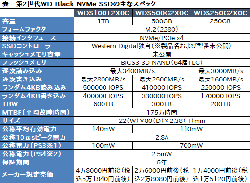 画像ギャラリー No.003のサムネイル画像 / Western Digital，第2世代の「WD Black NVMe SSD」を国内発表。自社製コントローラと自社製NAND搭載で高性能と低消費電力を追求