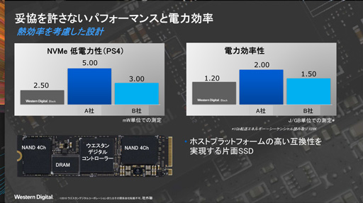 画像ギャラリー No.008のサムネイル画像 / Western Digital，第2世代の「WD Black NVMe SSD」を国内発表。自社製コントローラと自社製NAND搭載で高性能と低消費電力を追求