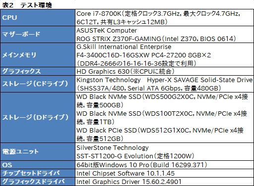 画像ギャラリー No.012のサムネイル画像 / 「WD Black NVMe SSD」レビュー。Western Digital独自コントローラ搭載の「ゲーマー向けSSD」は買いか