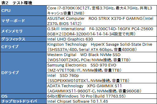 画像ギャラリー No.005のサムネイル画像 / 【PR】ゲーマーが選ぶべきM.2 SSDは「WD Black NVMe SSD」で決まり! 競合とのガチ比較で明らかにする圧倒的な使いやすさ