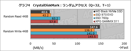 画像ギャラリー No.014のサムネイル画像 / 【PR】ゲーマーが選ぶべきM.2 SSDは「WD Black NVMe SSD」で決まり! 競合とのガチ比較で明らかにする圧倒的な使いやすさ