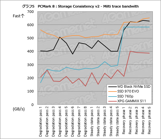 画像ギャラリー No.015のサムネイル画像 / 【PR】ゲーマーが選ぶべきM.2 SSDは「WD Black NVMe SSD」で決まり! 競合とのガチ比較で明らかにする圧倒的な使いやすさ