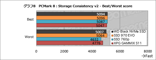 画像ギャラリー No.018のサムネイル画像 / 【PR】ゲーマーが選ぶべきM.2 SSDは「WD Black NVMe SSD」で決まり! 競合とのガチ比較で明らかにする圧倒的な使いやすさ