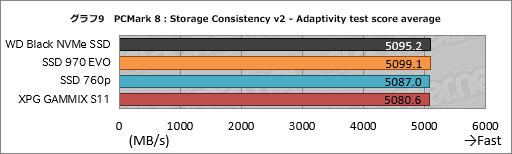 画像ギャラリー No.019のサムネイル画像 / 【PR】ゲーマーが選ぶべきM.2 SSDは「WD Black NVMe SSD」で決まり! 競合とのガチ比較で明らかにする圧倒的な使いやすさ