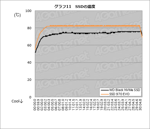 画像ギャラリー No.021のサムネイル画像 / 【PR】ゲーマーが選ぶべきM.2 SSDは「WD Black NVMe SSD」で決まり! 競合とのガチ比較で明らかにする圧倒的な使いやすさ