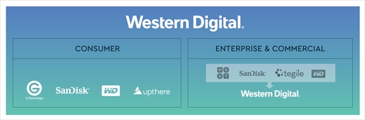 画像ギャラリー No.001のサムネイル画像 / Western Digitalがブランドの統廃合を発表。企業およびサーバー向けブランドは「Western Digital」に統一