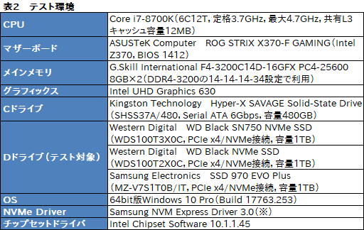 画像ギャラリー No.022のサムネイル画像 / 「WD Black SN750 NVMe SSD」レビュー。書き込み性能を強化した「ゲームモード付きSSD」の実力は